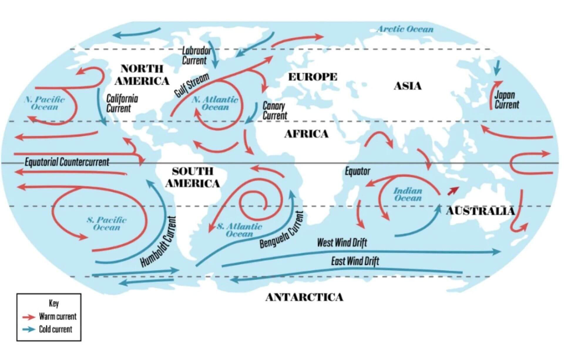 How Marine Currents Work